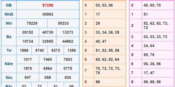 Phương pháp soi cầu Kubet88 nào mới thực sự hiệu quả nhất hiện nay Kubet?