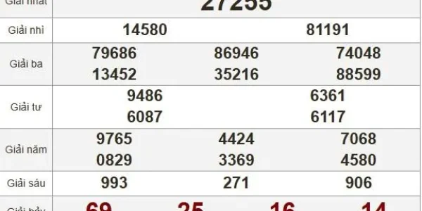 Soi Cầu XSMB 05-10-2025 – Phân Tích Chuyên Sâu, Chốt Số Độc Quyền tại Ku11