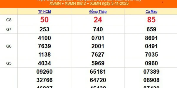 XSMN 03-11-2025: Người Chơi Tự Tin “Cập Bờ” An Toàn Cùng kucasino